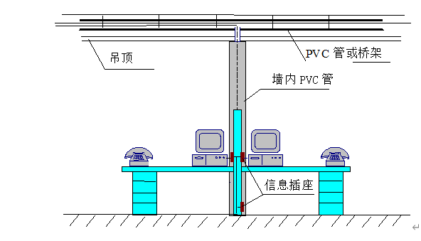 管道施工方案